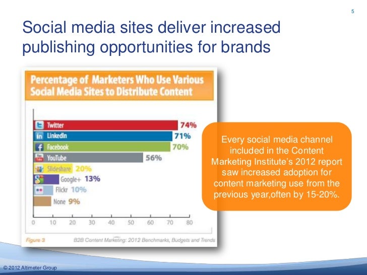 Social content marketing with slideshare